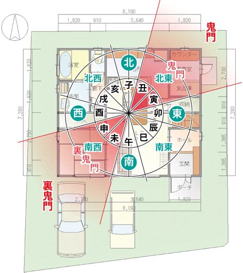 住宅 鬼門|鬼門とは？ 家の鬼門の方向に玄関・水回りがあると。